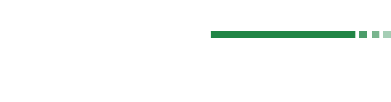 66 Years of Experience